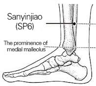 Main Points of Cervical Spondylosis and Wrist Pain
