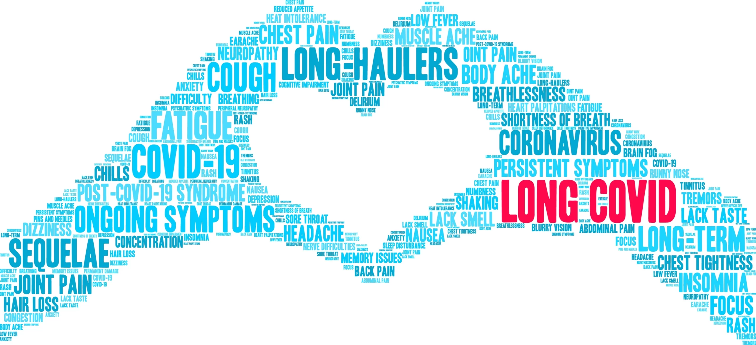 long term sequelae of Covid