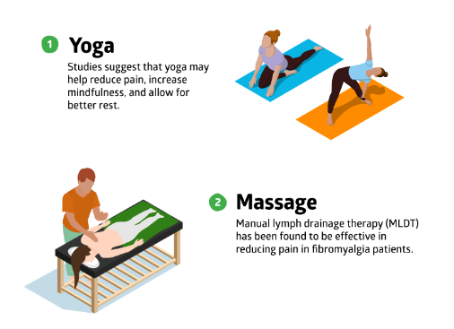 Natural Symptom Relief for Fibromyalgia Natural Symptom Relief for Fibromyalgia