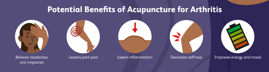 Potential Benefits of Acupuncture for Arthritis Potential Benefits of Acupuncture for Arthritis