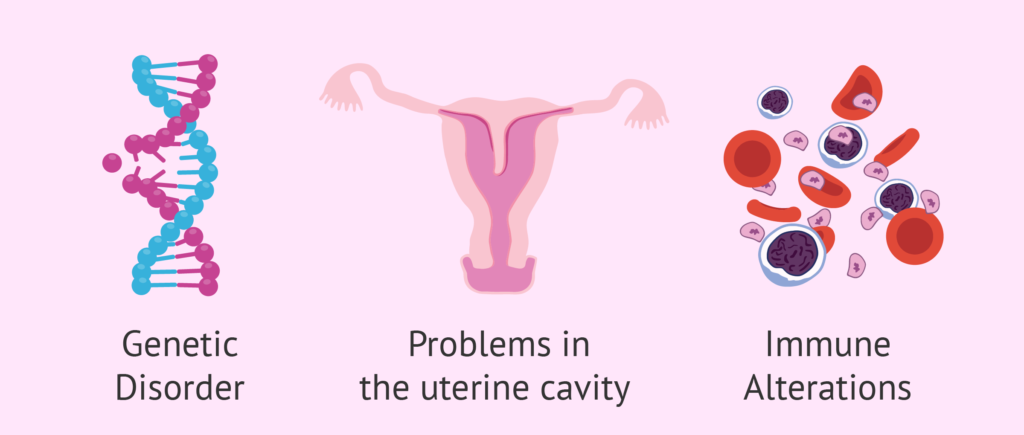 Recurrent Miscarriage and possible acupuncture treatments