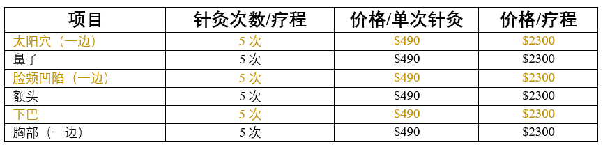 丰隆价格